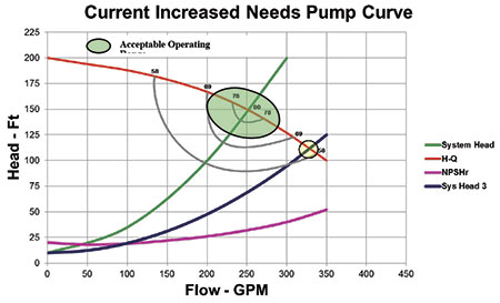 fig2_hydro