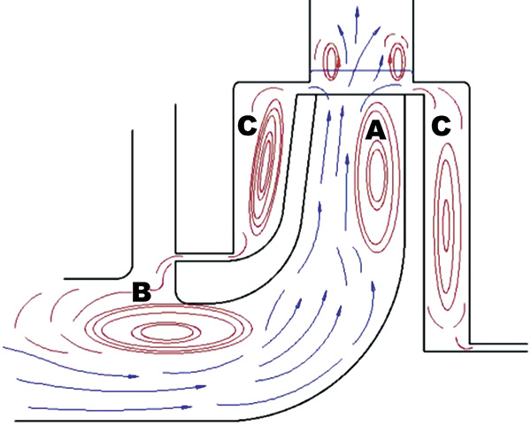 meridional-flow-interactions