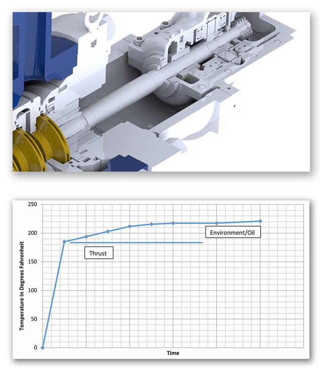 thrust pad failure