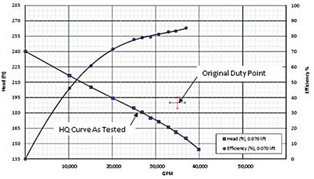 fig3_hydro