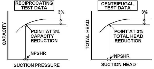 hydro-figure-9